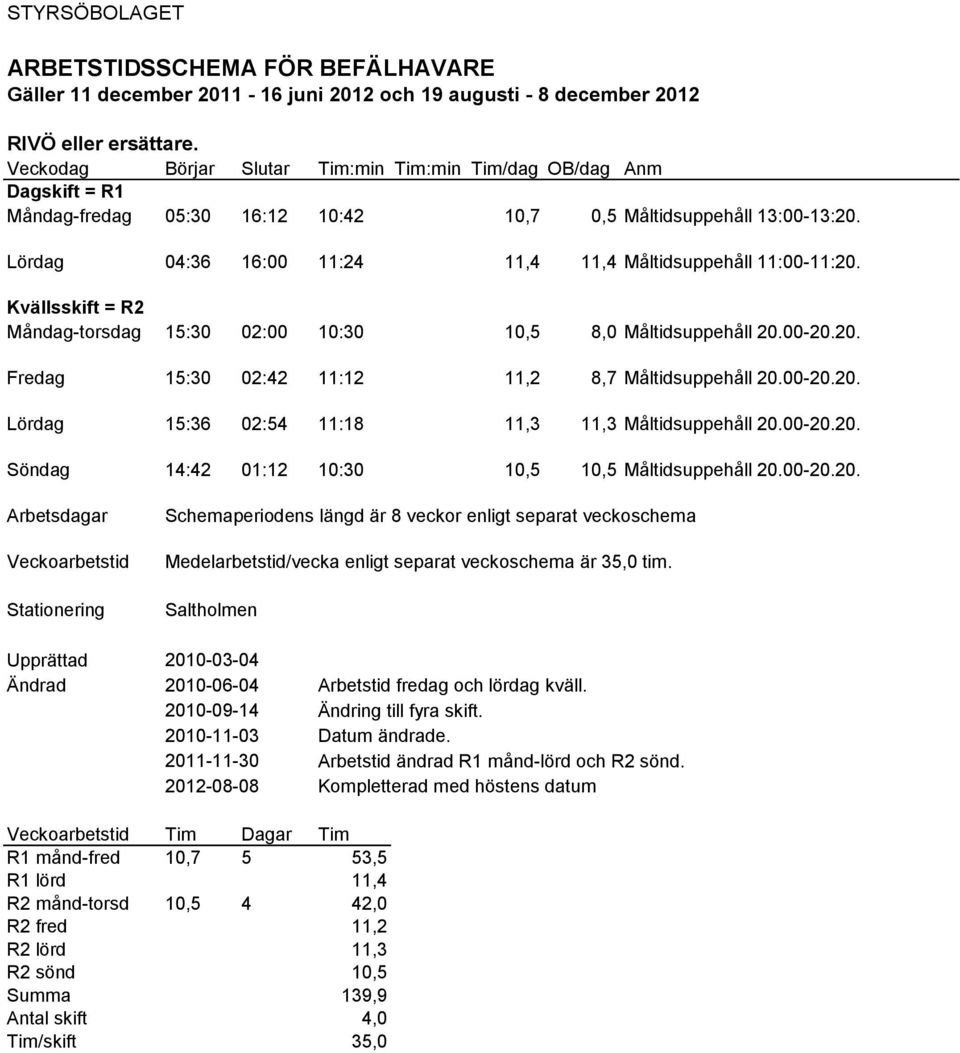 00-20.20. Lördag 15:36 02:54 11:18 11,3 11,3 Måltidsuppehåll 20.00-20.20. Söndag 14:42 01:12 10:30 10,5 10,5 Måltidsuppehåll 20.00-20.20. Schemaperiodens längd är 8 veckor enligt separat veckoschema Medelarbetstid/vecka enligt separat veckoschema är 35,0 tim.