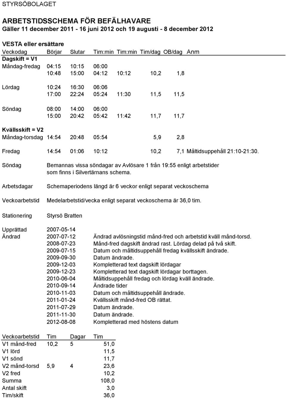 21:10-21:30. Söndag Bemannas vissa söndagar av Avlösare 1 från 19:55 enligt arbetstider som finns i Silvertärnans schema.