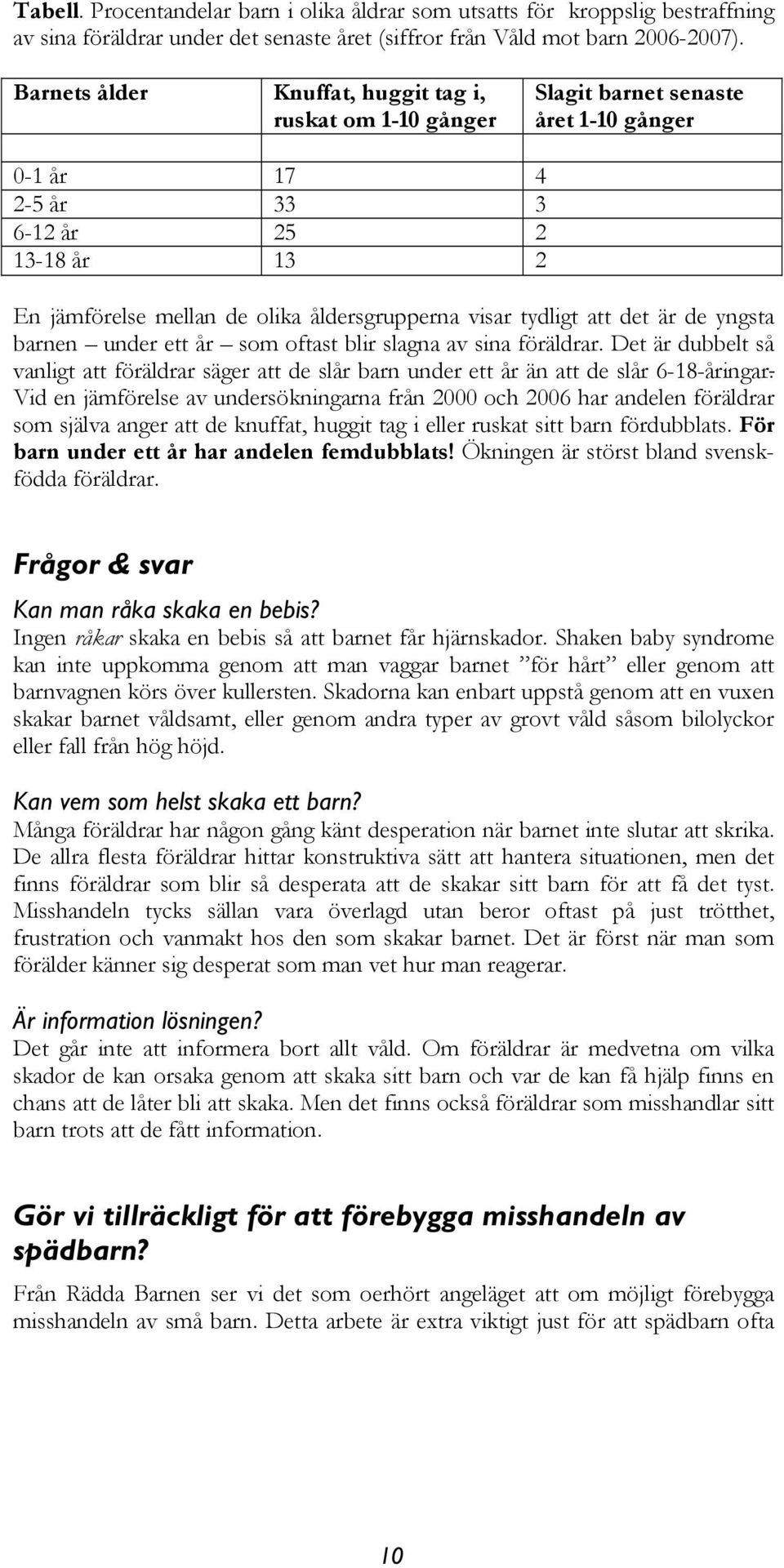 visar tydligt att det är de yngsta barnen under ett år som oftast blir slagna av sina föräldrar.
