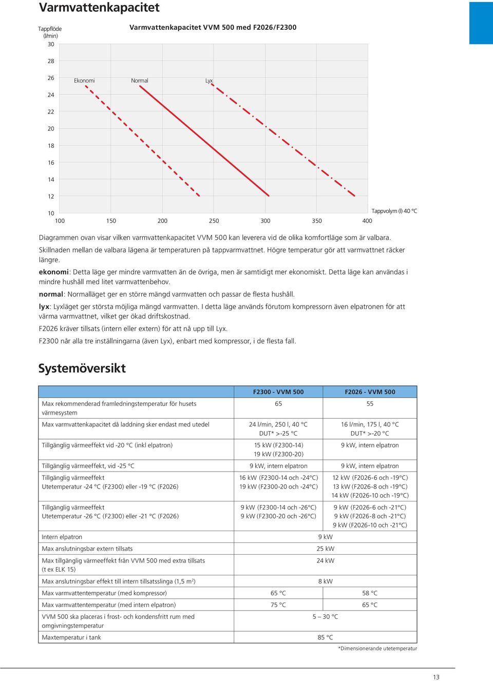 Högre temperatur gör att varmvattnet räcker längre. ekonomi: Detta läge ger mindre varmvatten än de övriga, men är samtidigt mer ekonomiskt.