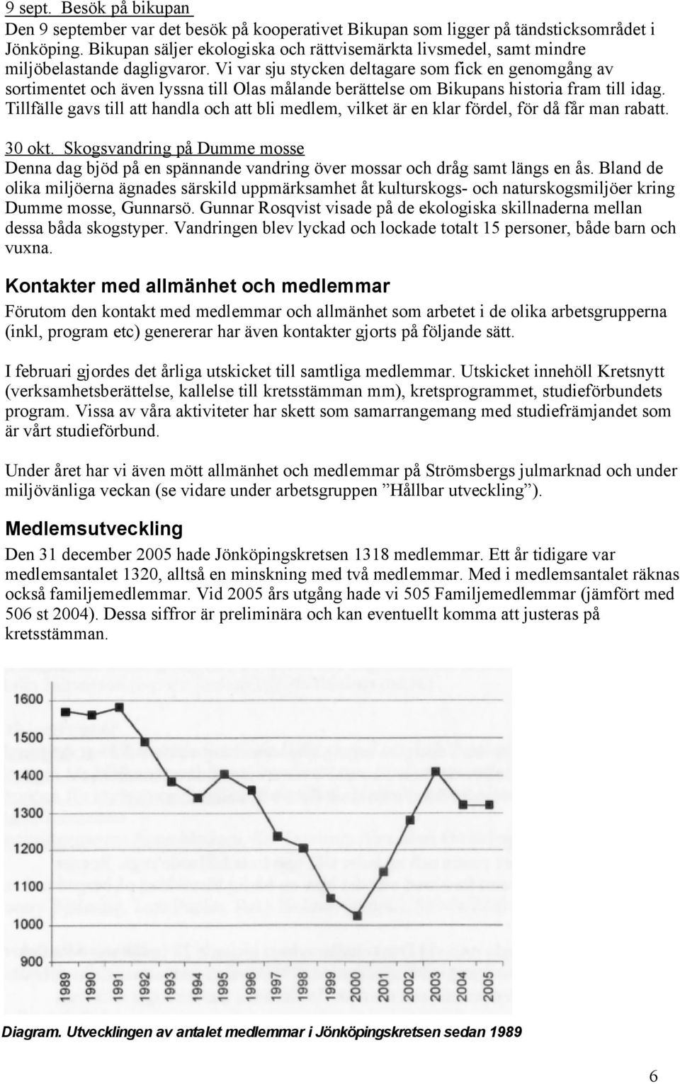 Vi var sju stycken deltagare som fick en genomgång av sortimentet och även lyssna till Olas målande berättelse om Bikupans historia fram till idag.