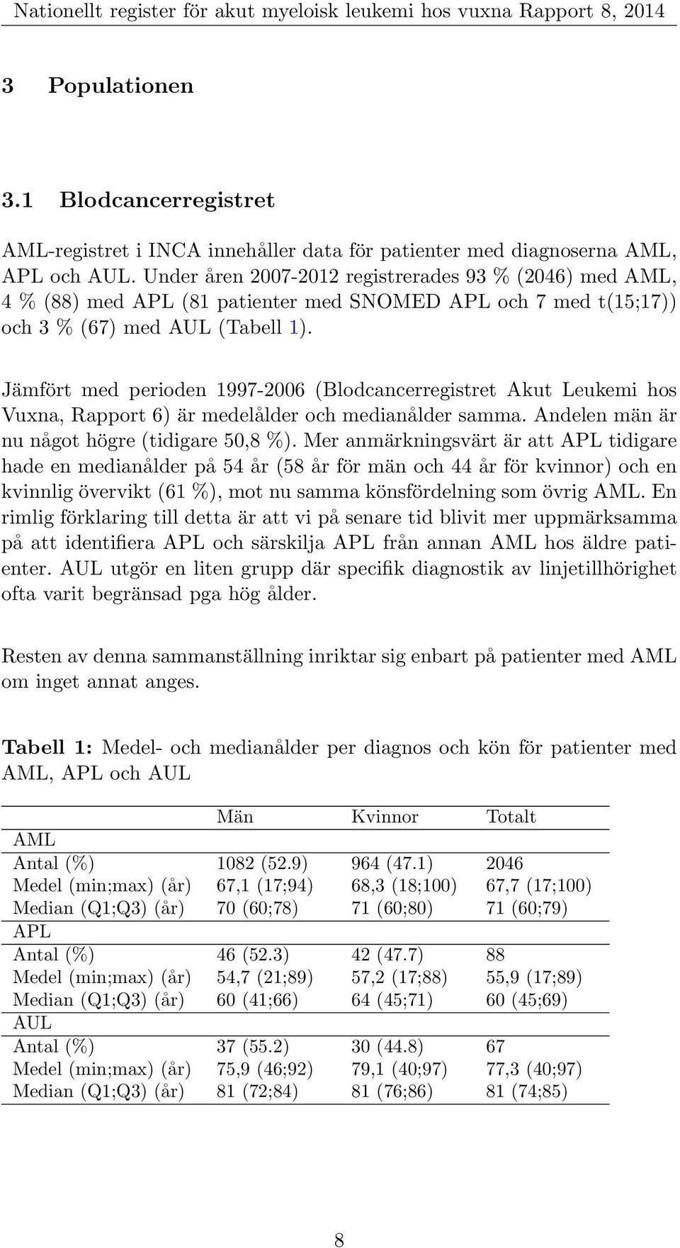 Jämfört med perioden 1997-2006 (Blodcancerregistret Akut Leukemi hos Vuxna, Rapport 6) är medelålder och medianålder samma. Andelen män är nu något högre (tidigare 50,8 %).