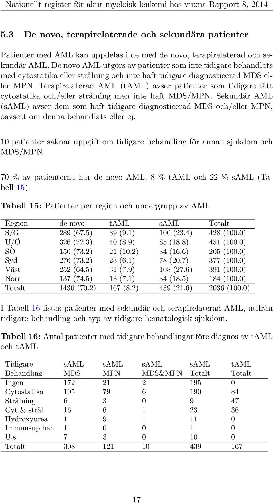 Terapirelaterad AML (taml) avser patienter som tidigare fått cytostatika och/eller strålning men inte haft MDS/MPN.