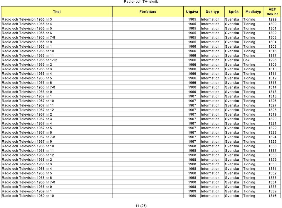 Information Svenska Tidning 1304 Radio och Television 1966 nr 1 1966 Information Svenska Tidning 1308 Radio och Television 1966 nr 10 1966 Information Svenska Tidning 1316 Radio och Television 1966