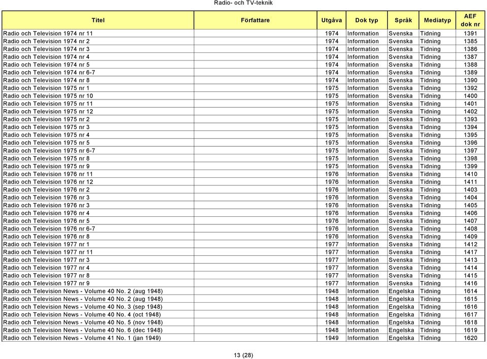 Information Svenska Tidning 1389 Radio och Television 1974 nr 8 1974 Information Svenska Tidning 1390 Radio och Television 1975 nr 1 1975 Information Svenska Tidning 1392 Radio och Television 1975 nr