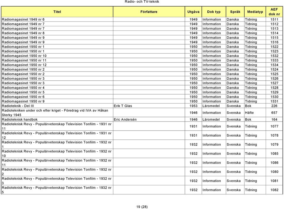 Radiomagasinet 1950 nr 1 1950 Information Danska Tidning 1522 Radiomagasinet 1950 nr 1 1950 Information Danska Tidning 1523 Radiomagasinet 1950 nr 10 1950 Information Danska Tidning 1532