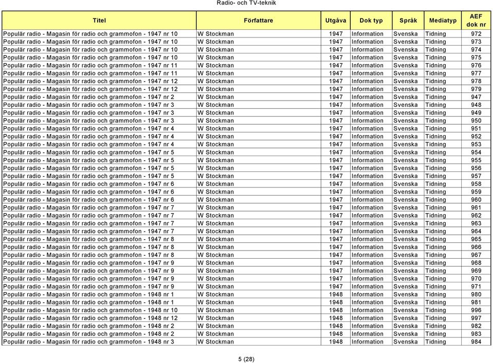 Stockman 1947 Information Svenska Tidning 975 Populär radio - Magasin för radio och grammofon - 1947 nr 11 W Stockman 1947 Information Svenska Tidning 976 Populär radio - Magasin för radio och