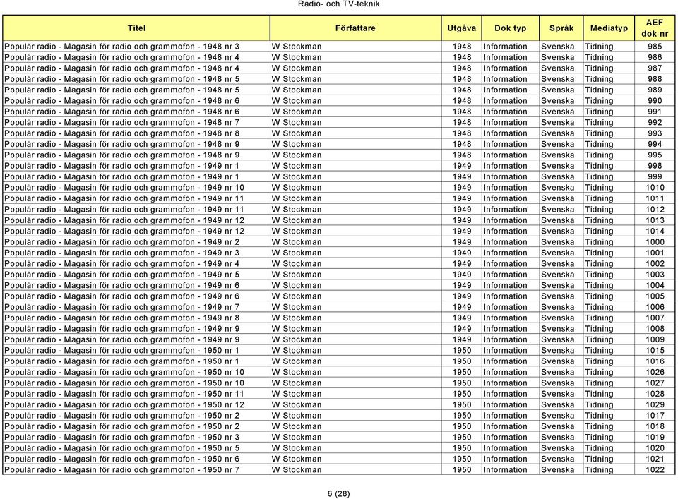 1948 Information Svenska Tidning 988 Populär radio - Magasin för radio och grammofon - 1948 nr 5 W Stockman 1948 Information Svenska Tidning 989 Populär radio - Magasin för radio och grammofon - 1948