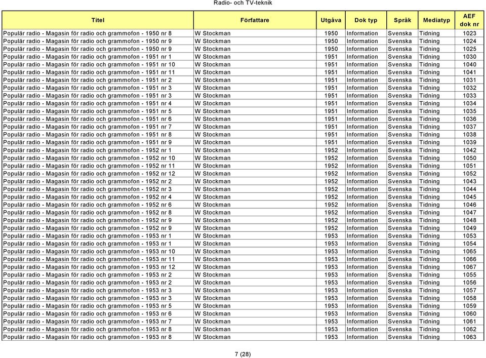 Stockman 1951 Information Svenska Tidning 1030 Populär radio - Magasin för radio och grammofon - 1951 nr 10 W Stockman 1951 Information Svenska Tidning 1040 Populär radio - Magasin för radio och