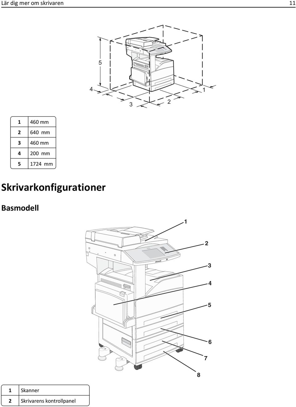 mm Skrivarkonfigurationer Basmodell 1 2 3