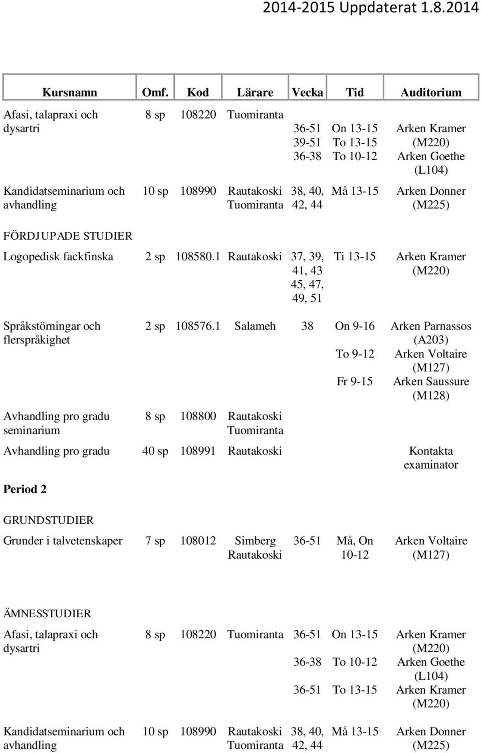 1 Salameh 38 On 9-16 To 9-12 Fr 9-15 40 sp 108991 Rautakoski Kontakta examinator Period 2 Grunder i talvetenskaper 7 sp 108012