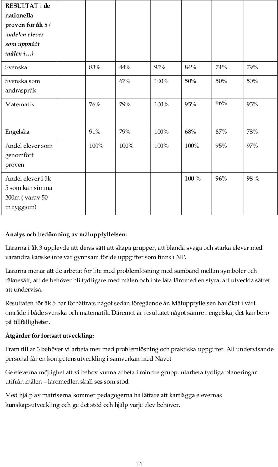 måluppfyllelsen: Lärarna i åk 3 upplevde att deras sätt att skapa grupper, att blanda svaga och starka elever med varandra kanske inte var gynnsam för de uppgifter som finns i NP.