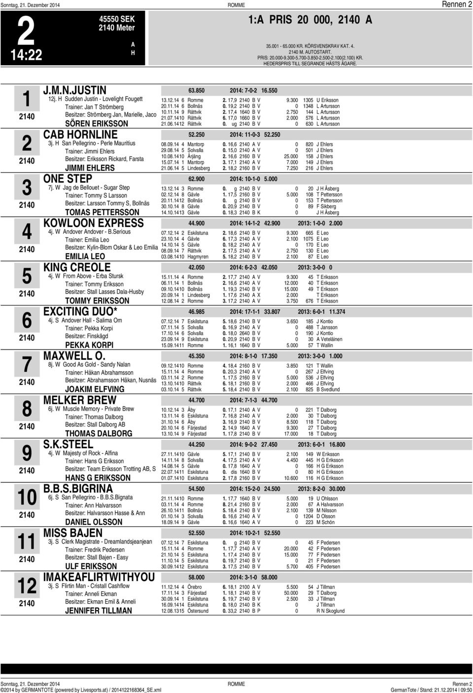 San Pellegrino - Perle Mauritius Trainer: Jimmi Ehlers esitzer: Eriksson Rickard, Farsta JIMMI ELERS ONE STEP j.