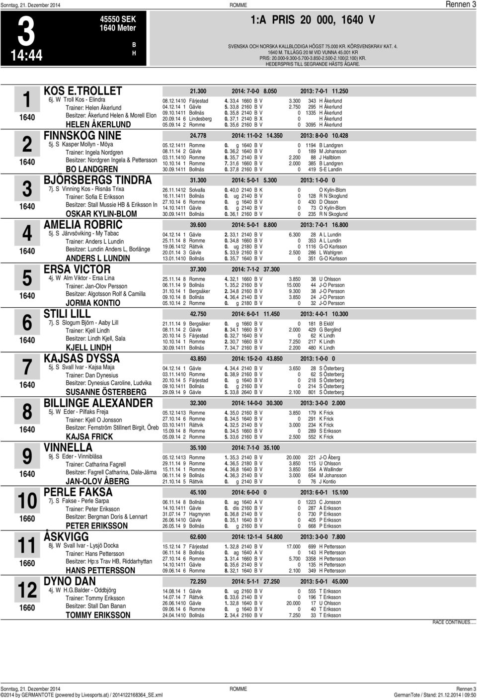 S Kasper Mollyn - Möya Trainer: Ingela Nordgren esitzer: Nordgren Ingela & Pettersson O LANDGREN JÖRSERGS TINDRA j.