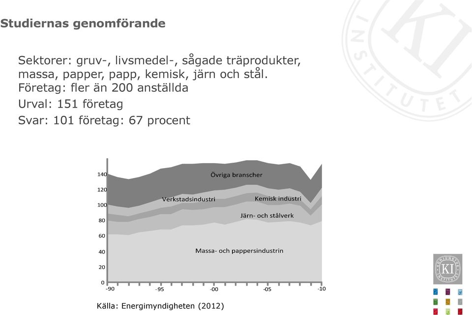 och stål.