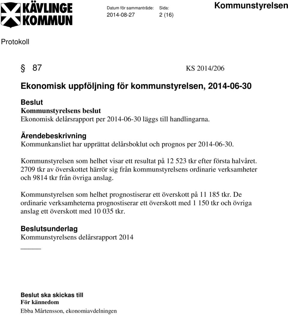 2709 tkr av överskottet härrör sig från kommunstyrelsens ordinarie verksamheter och 9814 tkr från övriga anslag.