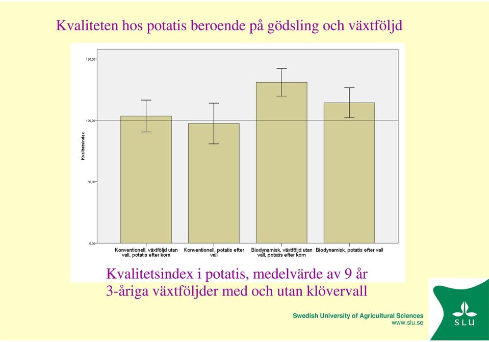 Kvalitetsindex i potatis, medelvärde