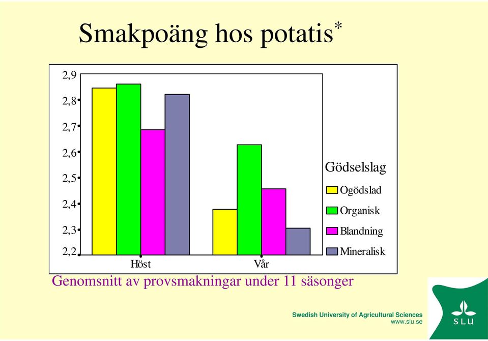 provsmakningar under 11 säsonger