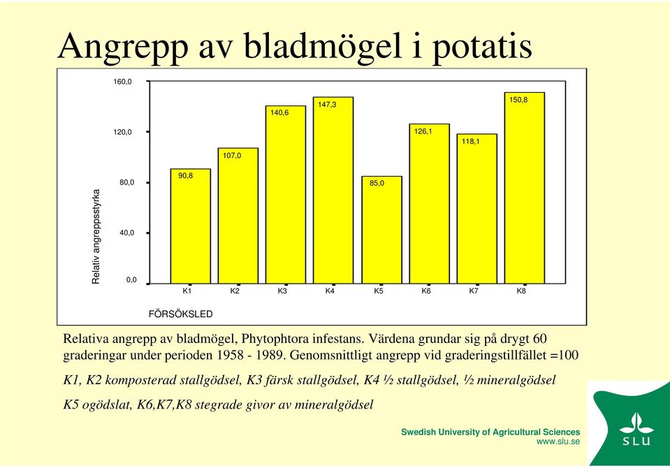 Värdena grundar sig på drygt 60 graderingar under perioden 1958-1989.