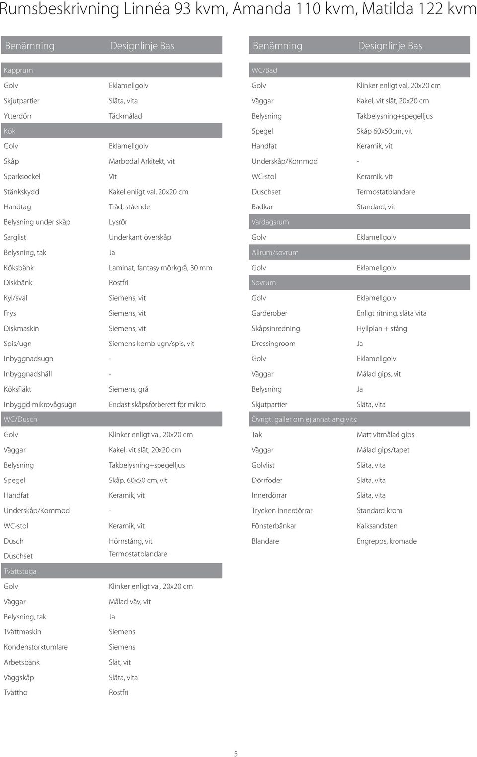 Kyl/sval Siemens, vit rys Siemens, vit Diskmaskin Siemens, vit Spis/ugn Siemens komb ugn/spis, vit Inbyggnadsugn - Inbyggnadshäll - Köksfläkt Siemens, grå Inbyggd mikrovågsugn Endast skåpsförberett