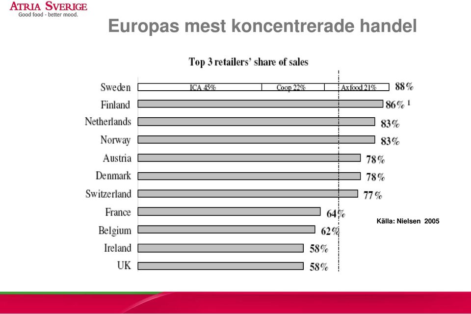 handel Källa: