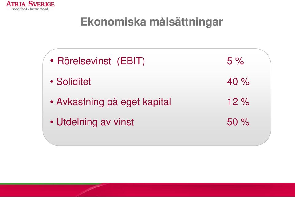 Soliditet 40 % Avkastning på