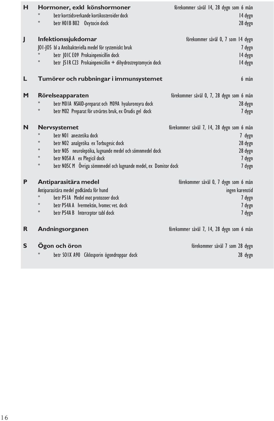 Tumörer och rubbningar i immunsystemet 6 mån M Rörelseapparaten förekommer såväl 0, 7, 28 dygn som 6 mån * betr M01A NSAID-preparat och M09A hyaluronsyra dock 28 dygn * betr M02 Preparat för utvärtes