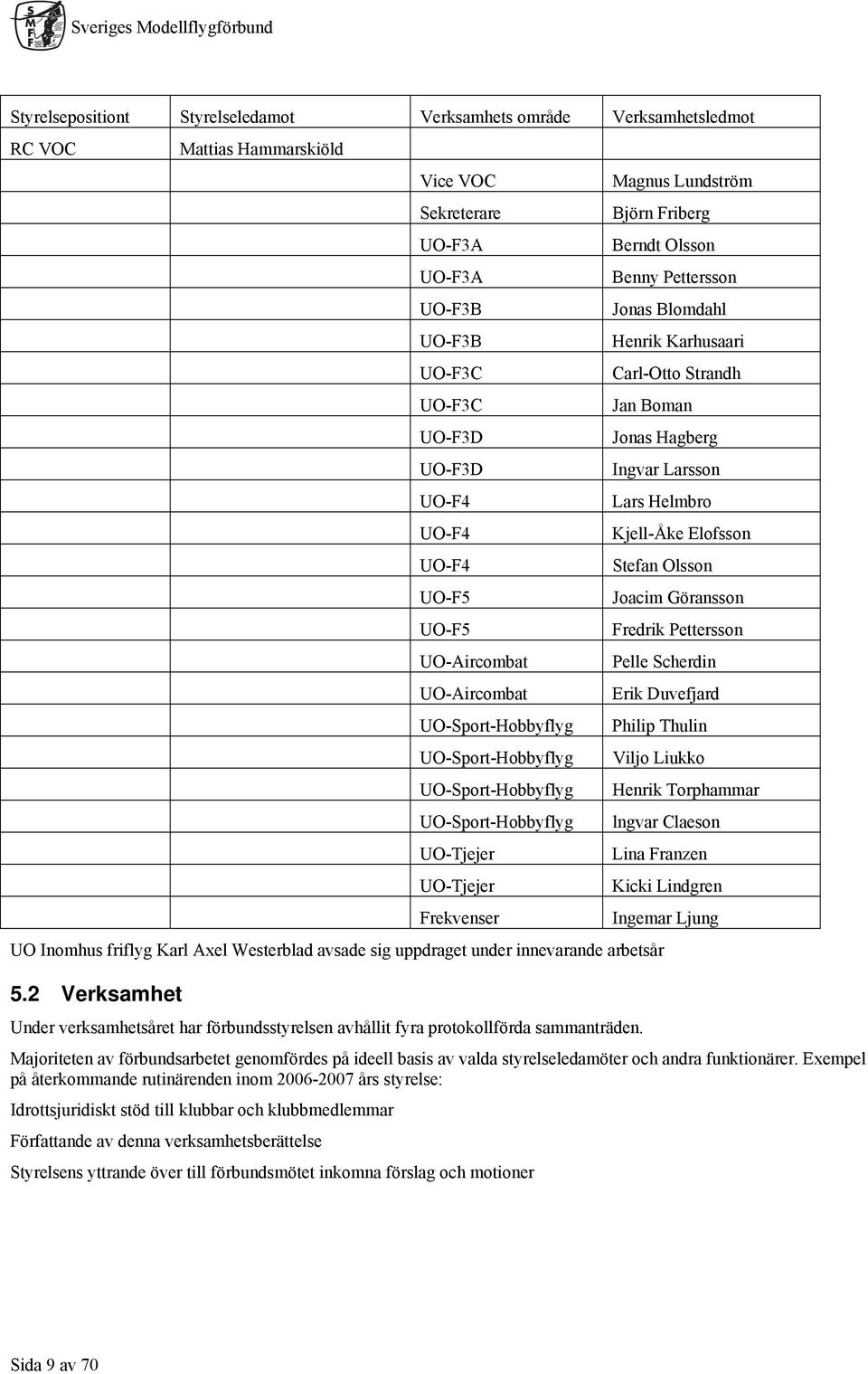 Pettersson Jonas Blomdahl Henrik Karhusaari Carl-Otto Strandh Jan Boman Jonas Hagberg Ingvar Larsson Lars Helmbro Kjell-Åke Elofsson Stefan Olsson Joacim Göransson Fredrik Pettersson Pelle Scherdin