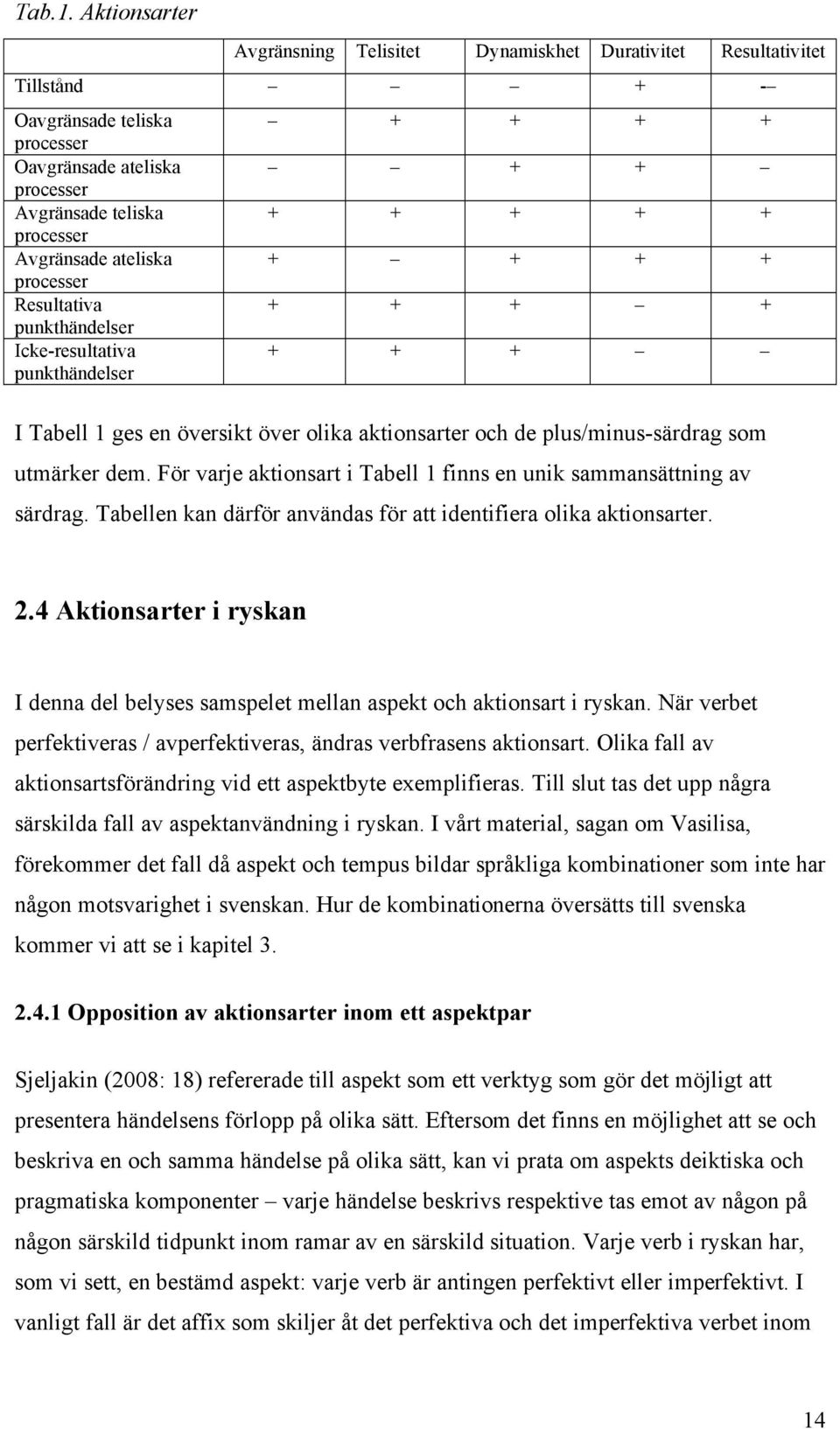 processer Resultativa punkthändelser Icke-resultativa punkthändelser + + + + + + + + + + + + + + + + + + + + + + I Tabell 1 ges en översikt över olika aktionsarter och de plus/minus-särdrag som