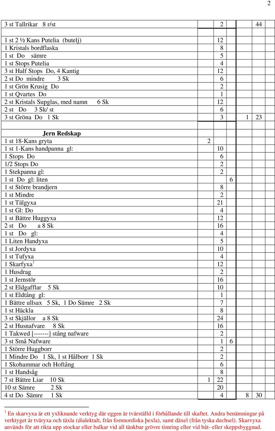 Stekpanna gl: 2 1 st Do gl: liten 6 1 st Större brandjern 8 1 st Mindre 2 1 st Tälgyxa 21 1 st Gl: Do 4 1 st Bättre Huggyxa 12 2 st Do a 8 Sk 16 1 st Do gl: 4 1 Liten Handyxa 5 1 st Jordyxa 10 1 st
