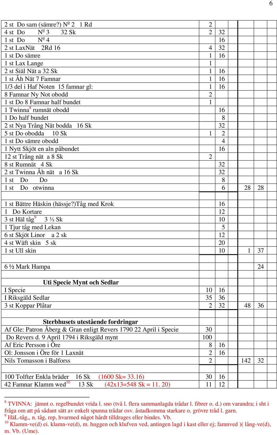 gl: 1 16 8 Famnar Ny Not obodd 2 1 st Do 8 Famnar half bundet 1 1 Twinna 8 rumnät obodd 16 1 Do half bundet 8 2 st Nya Trång Nät bodda 16 Sk 32 5 st Do obodda 10 Sk 1 2 1 st Do sämre obodd 4 1 Nytt