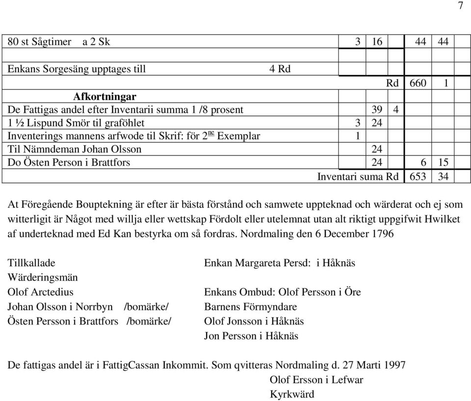 förstånd och samwete uppteknad och wärderat och ej som witterligit är Något med willja eller wettskap Fördolt eller utelemnat utan alt riktigt uppgifwit Hwilket af underteknad med Ed Kan bestyrka om