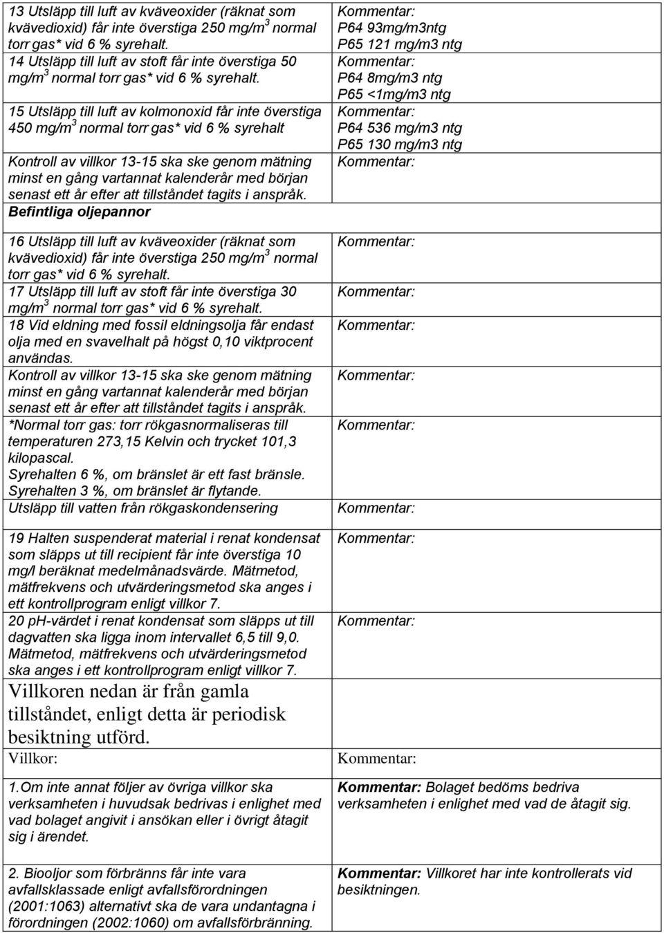 15 Utsläpp till luft av kolmonoxid får inte överstiga 450 mg/m 3 normal torr gas* vid 6 % syrehalt Kontroll av villkor 13-15 ska ske genom mätning minst en gång vartannat kalenderår med början senast