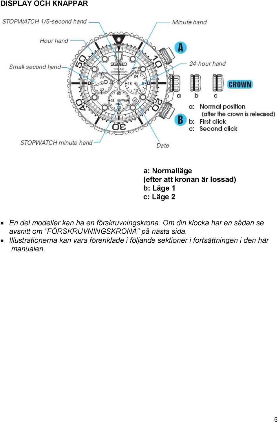 Om din klocka har en sådan se avsnitt om FÖRSKRUVNINGSKRONA på nästa sida.