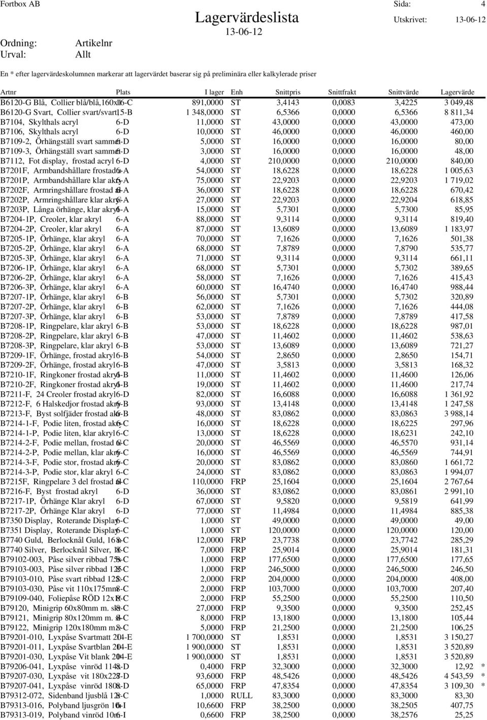 6-D 5,0000 ST 16,0000 0,0000 16,0000 80,00 B7109-3, Örhängställ svart sammet 6-D 3,0000 ST 16,0000 0,0000 16,0000 48,00 B7112, Fot display, frostad acryl 6-D 4,0000 ST 210,0000 0,0000 210,0000 840,00