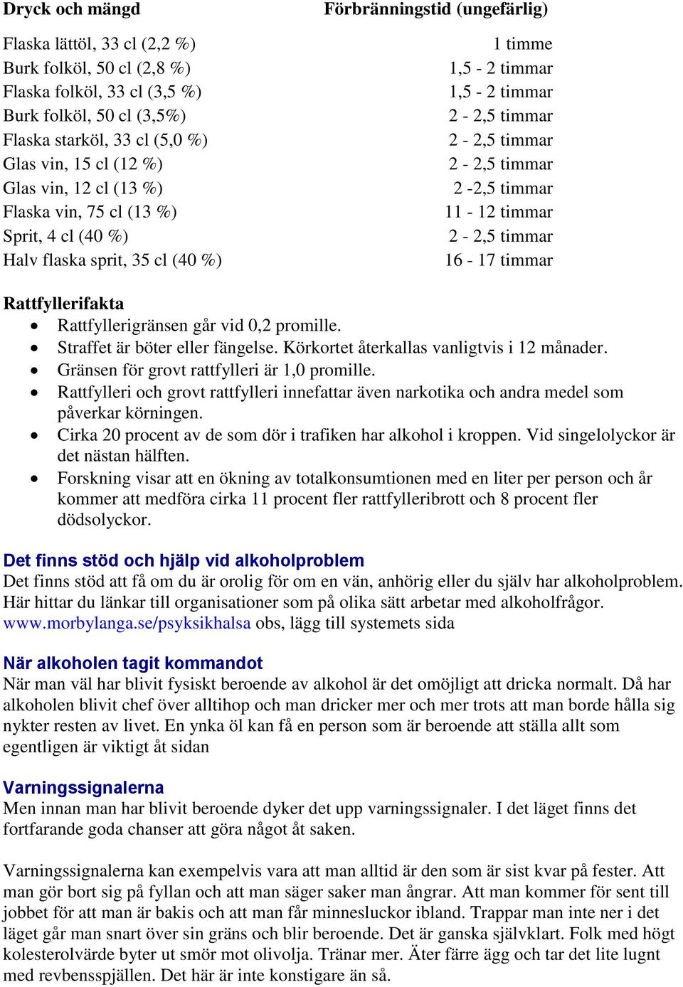 Rattfyllerigränsen går vid 0,2 promille. Straffet är böter eller fängelse. Körkortet återkallas vanligtvis i 12 månader. Gränsen för grovt rattfylleri är 1,0 promille.