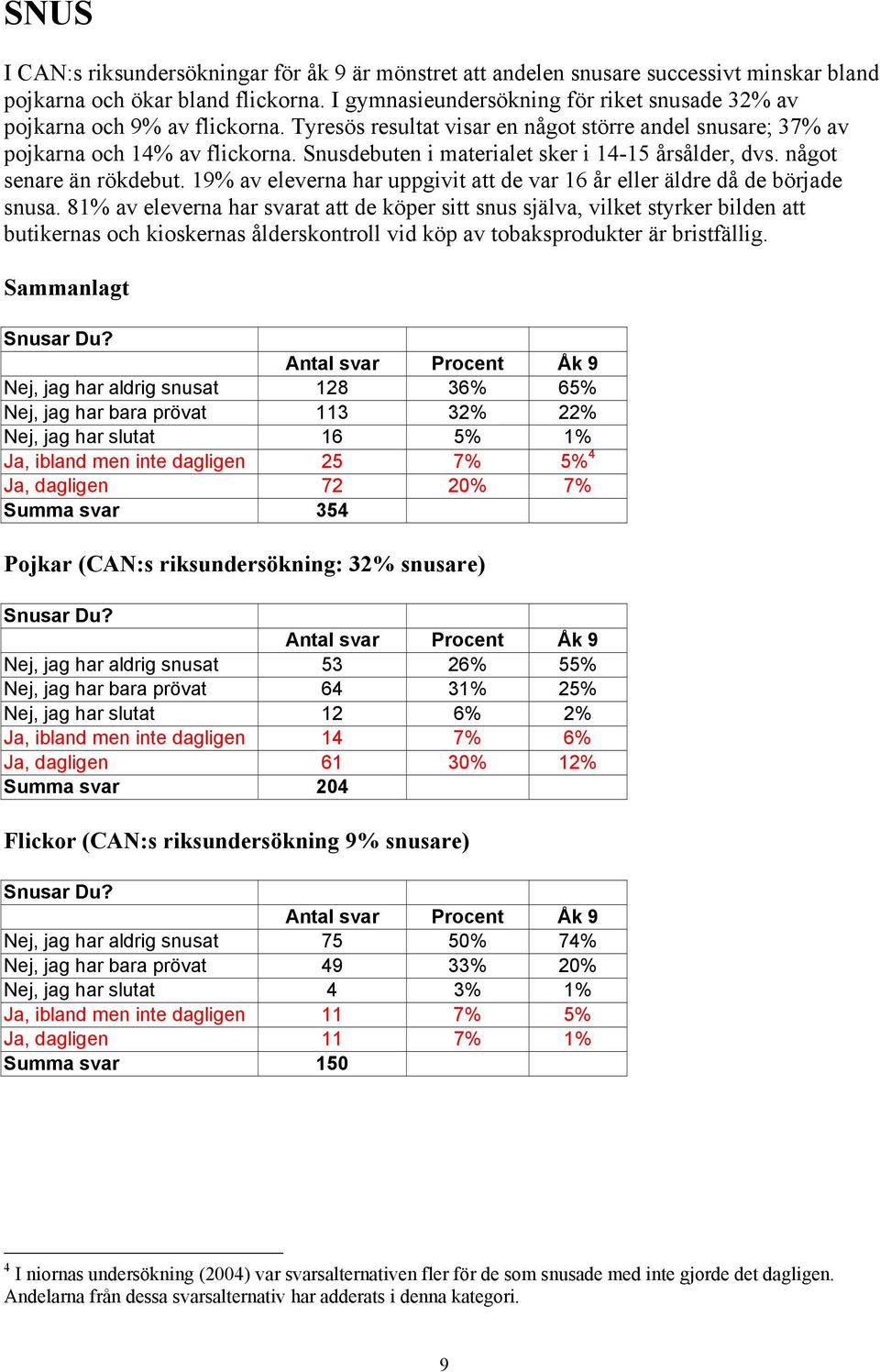 Snusdebuten i materialet sker i 14-15 årsålder, dvs. något senare än rökdebut. 19% av eleverna har uppgivit att de var 16 år eller äldre då de började snusa.