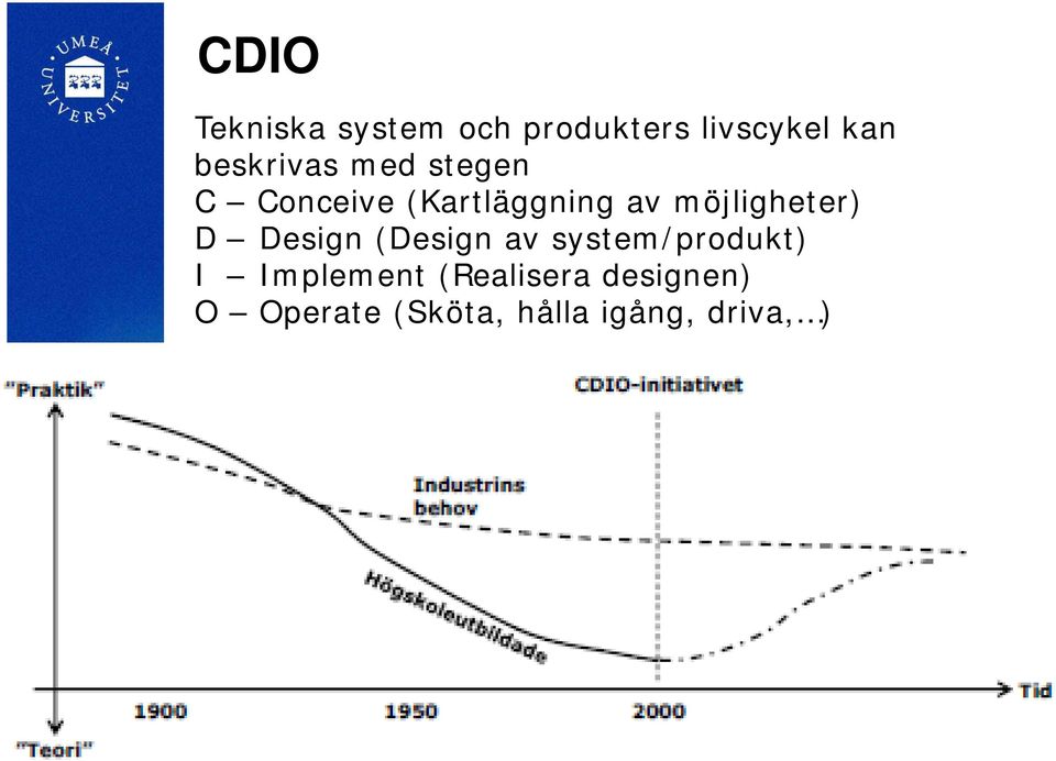 möjligheter) D Design (Design av system/produkt) I