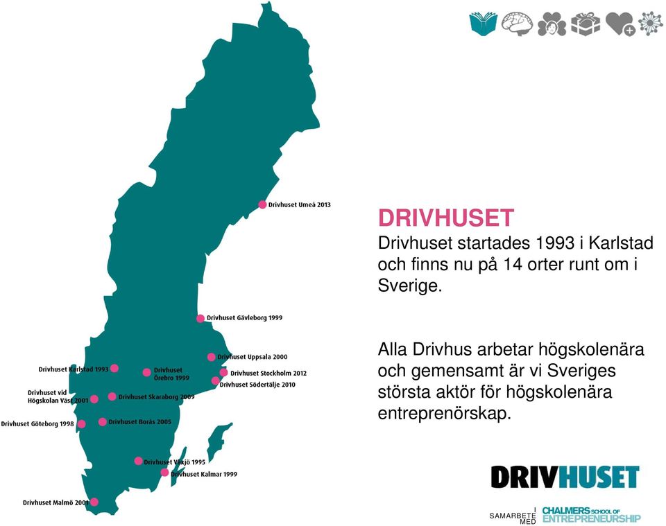 Alla Drivhus arbetar högskolenära och gemensamt är