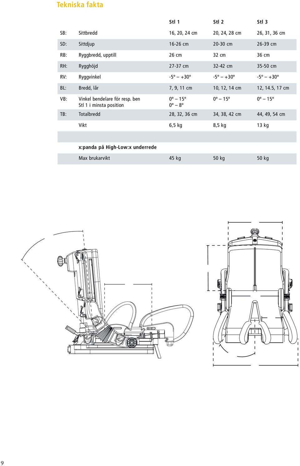 9, 11 cm 10, 12, 14 cm 12, 14.5, 17 cm VB: Vinkel bendelare för resp.