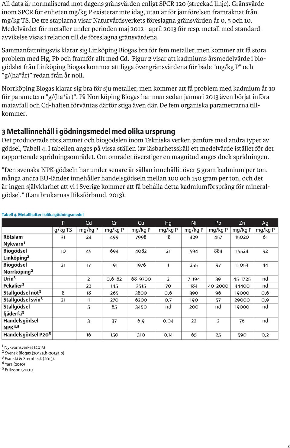 metall med standardavvikelse visas i relation till de föreslagna gränsvärdena.