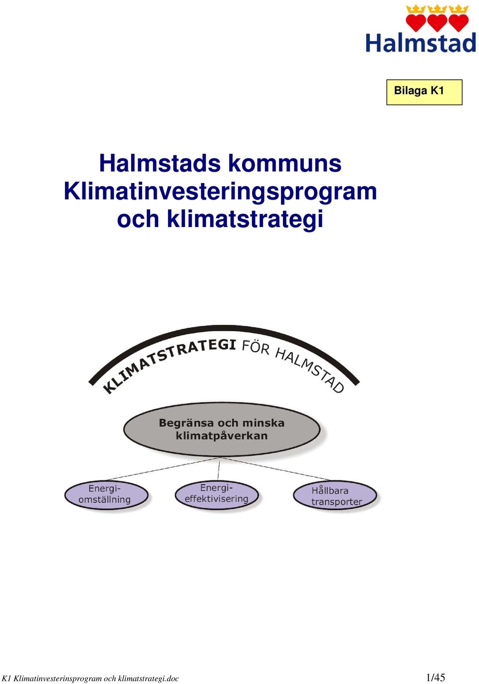 klimatstrategi K1