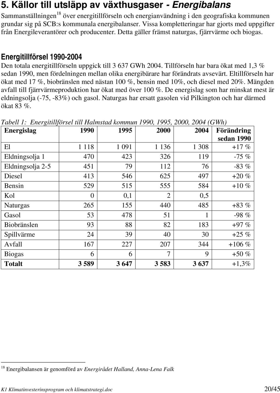 Energitillförsel 1990-2004 Den totala energitillförseln uppgick till 3 637 GWh 2004. Tillförseln har bara ökat med 1,3 % sedan 1990, men fördelningen mellan olika energibärare har förändrats avsevärt.