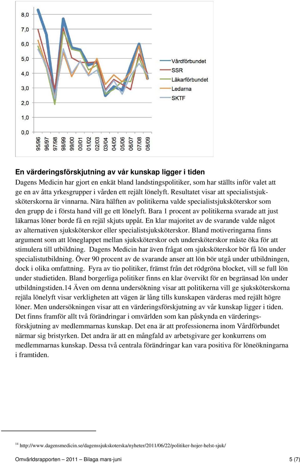 Bara 1 procent av politikerna svarade att just läkarnas löner borde få en rejäl skjuts uppåt.