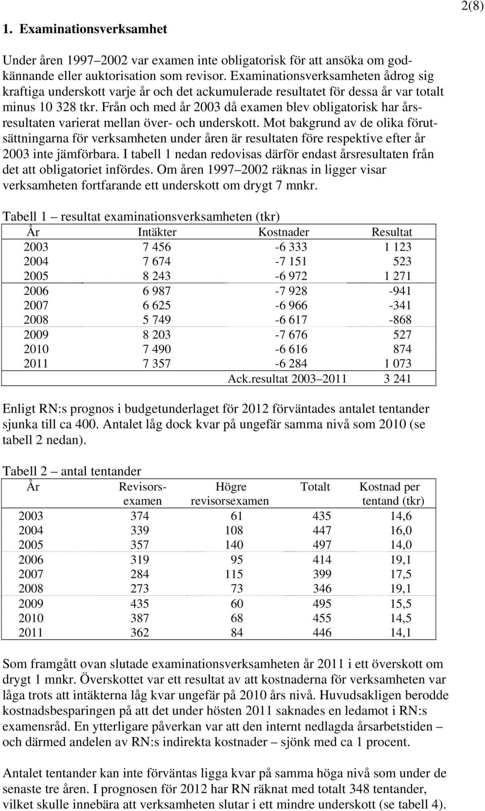 Från och med år 2003 då examen blev obligatorisk har årsresultaten varierat mellan över- och underskott.