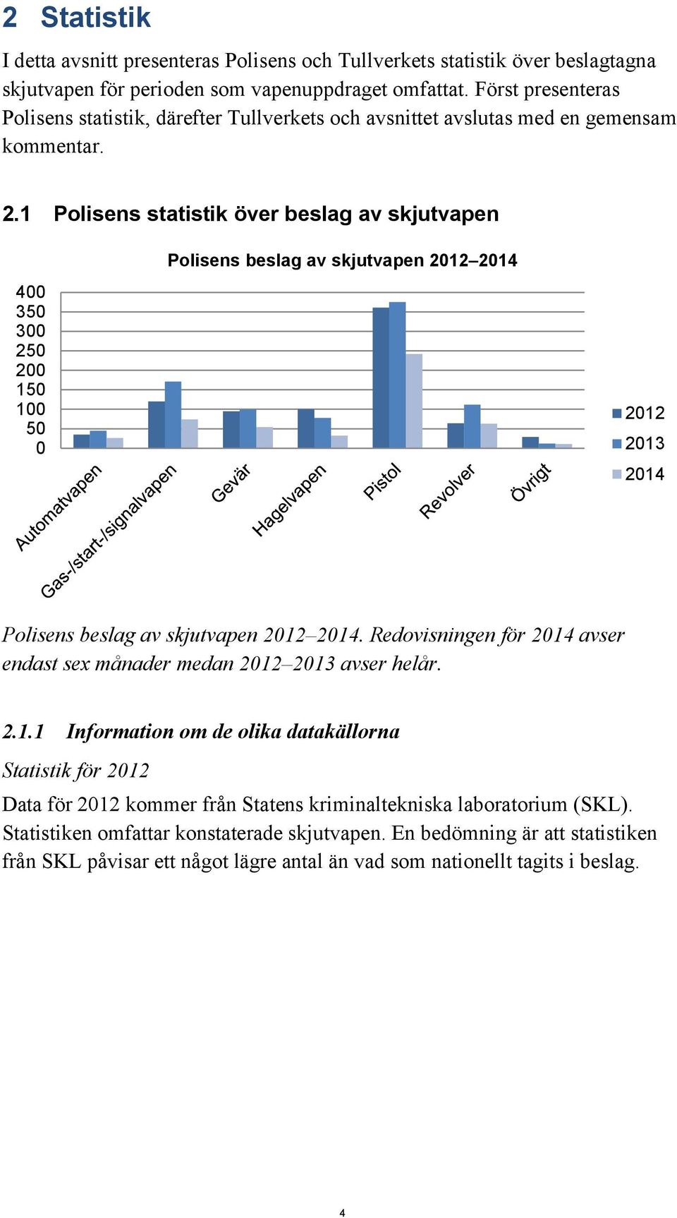 1 Polisens statistik över beslag av skjutvapen 400 350 300 250 200 150 100 50 0 Polisens beslag av skjutvapen 2012 2014 2012 2013 2014 Polisens beslag av skjutvapen 2012 2014.