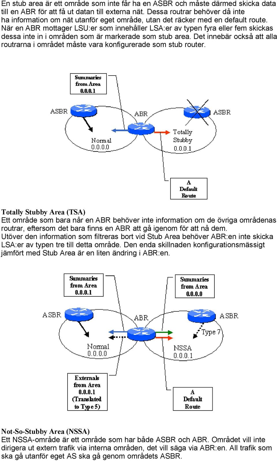 När en ABR mottager LSU:er som innehåller LSA:er av typen fyra eller fem skickas dessa inte in i områden som är markerade som stub area.