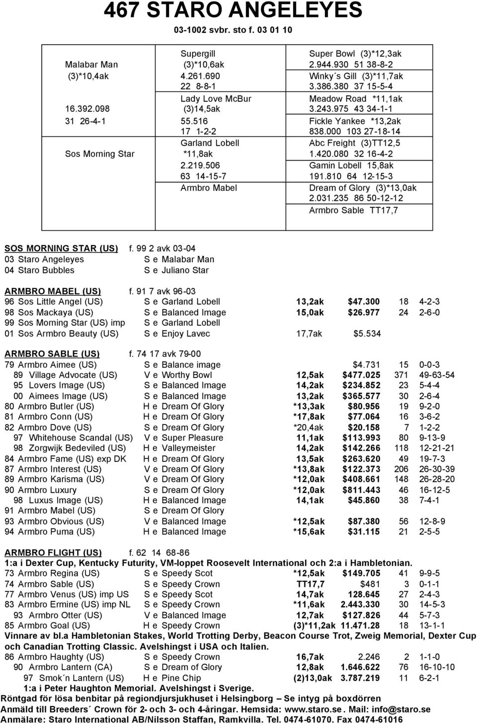 000 103 27-18-14 Garland Lobell V Abc Freight (3)TT12,5 Sos Morning Star *11,8ak V 1.420.080 32 16-4-2 2.219.506 V Gamin Lobell 15,8ak 63 14-15-7 V 191.
