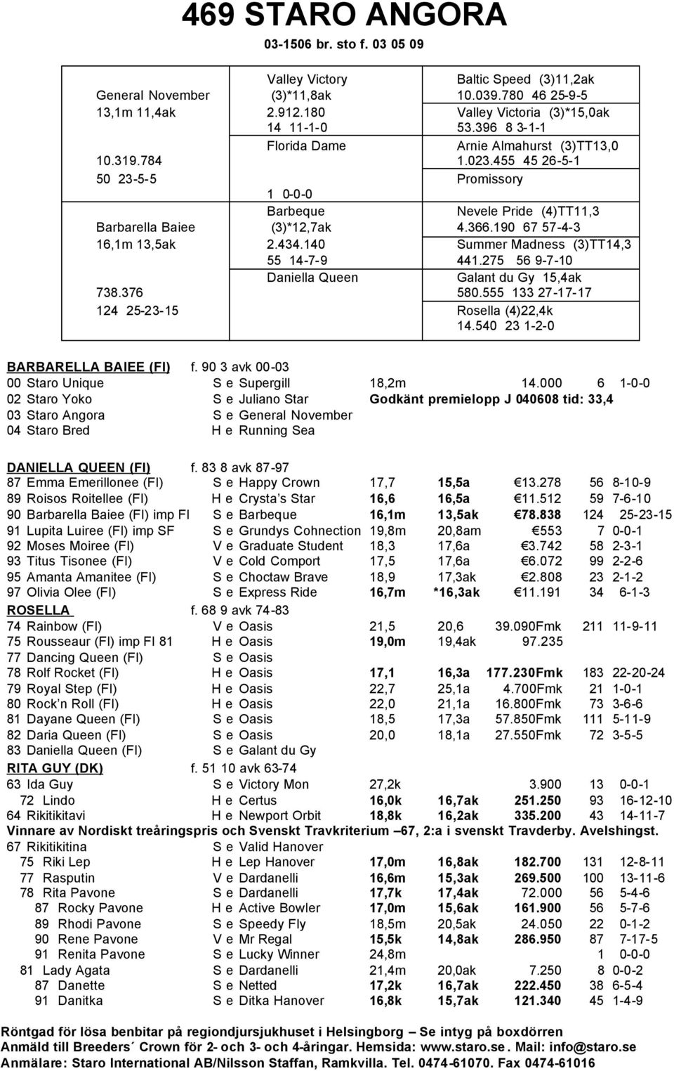 455 45 26-5-1 50 23-5-5 V Promissory 1 0-0-0 V Barbeque V Nevele Pride (4)TT11,3 Barbarella Baiee (3)*12,7ak V 4.366.190 67 57-4-3 16,1m 13,5ak 2.434.140 V Summer Madness (3)TT14,3 55 14-7-9 V 441.