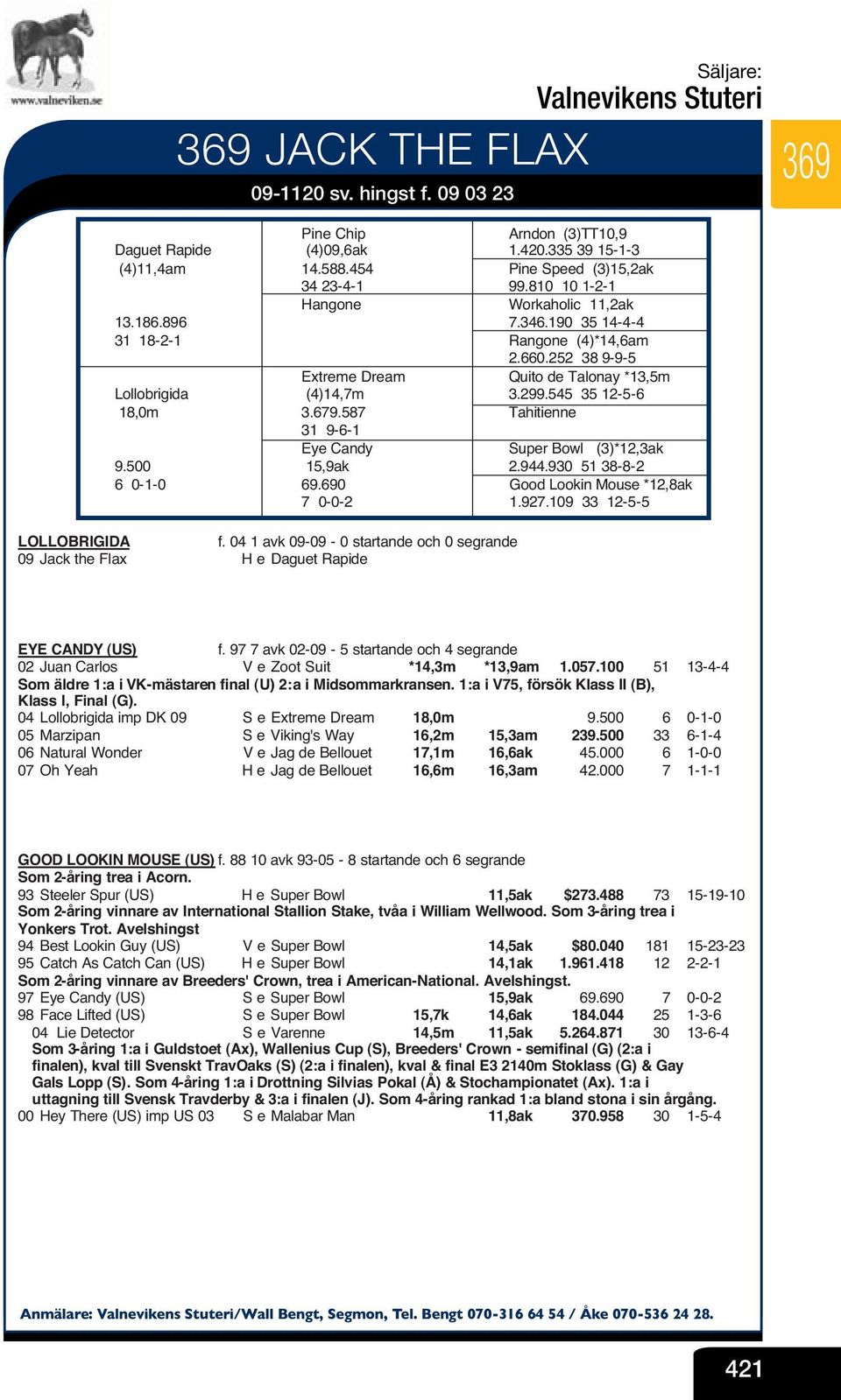 252 38 9-9-5 Extreme Dream V Quito de Talonay *13,5m Lollobrigida (4)14,7m V 3.299.545 35 12-5-6 18,0m 3.679.587 V Tahitienne 31 9-6-1 V Eye Candy V Super Bowl (3)*12,3ak 9.500 15,9ak V 2.944.